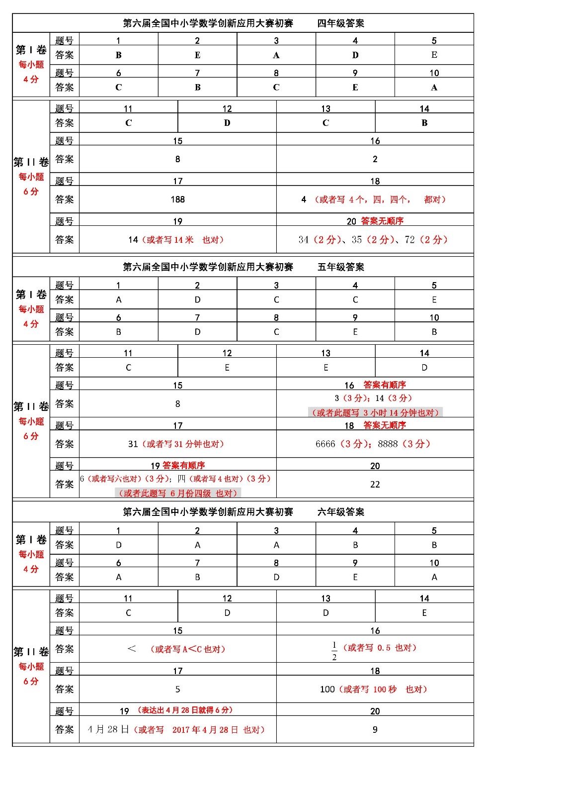第六屆全國中小學數學創新應用大賽初賽    小學答案 - （終稿）.jpg