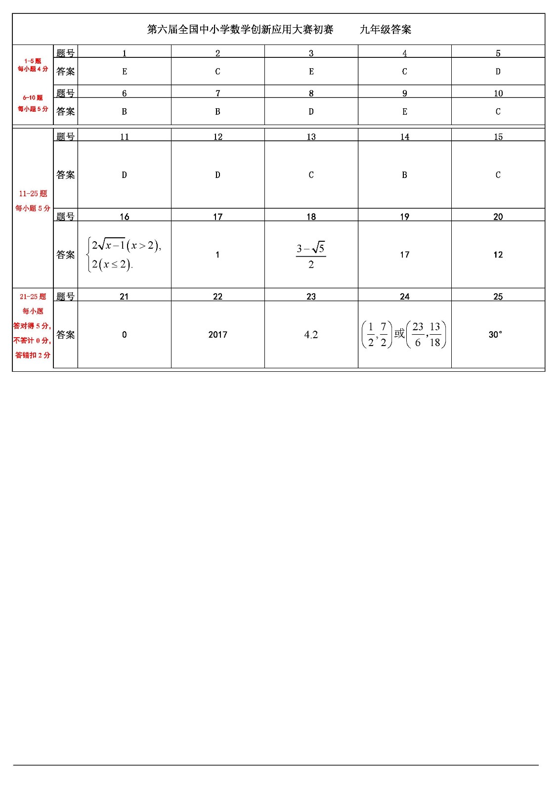 第六屆全國中小學數學創新應用大賽初賽    初中答案 - （終稿）_頁面_2.jpg
