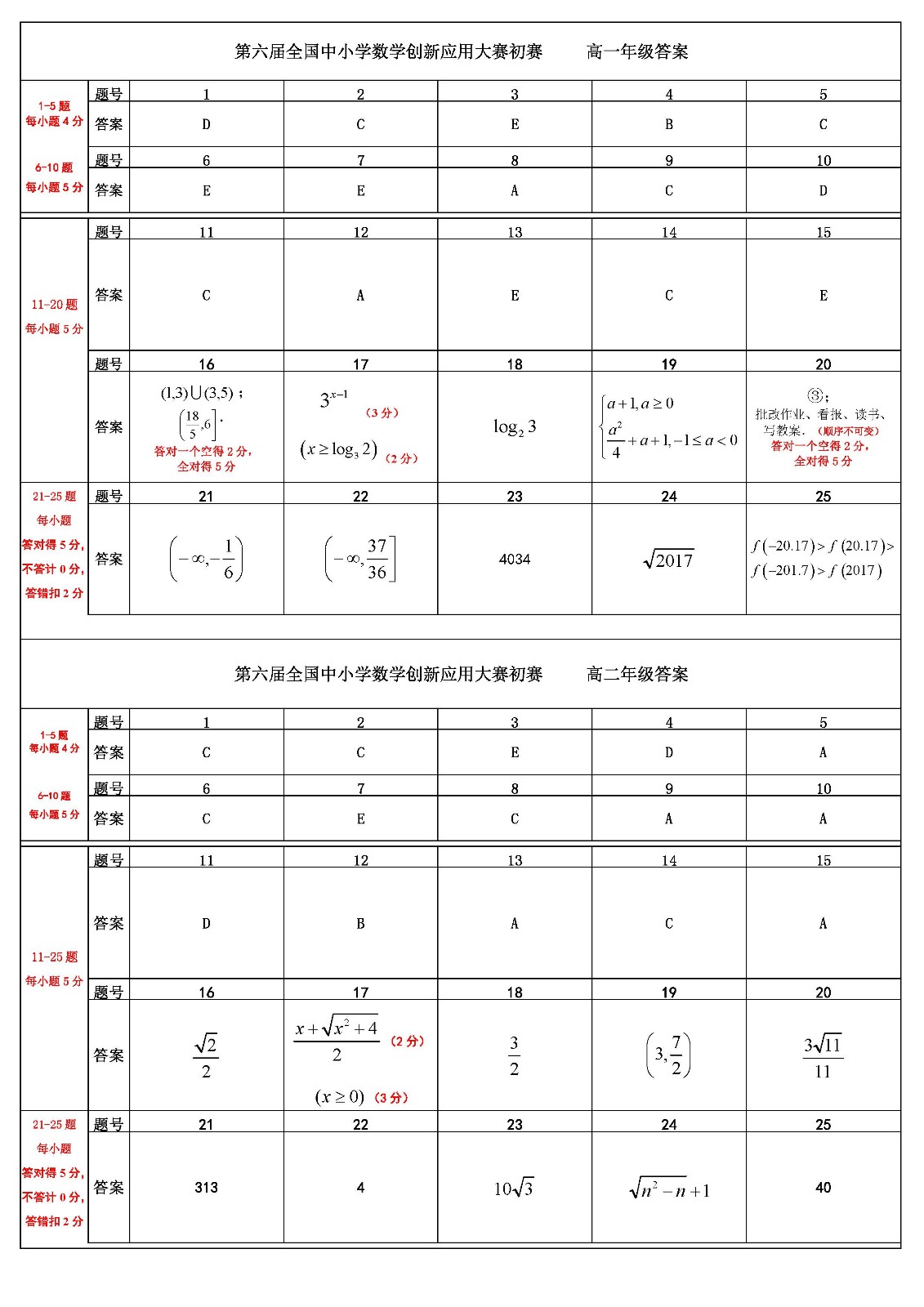 第六屆全國中小學數學創新應用大賽初賽    高中答案 - （終稿） .jpg