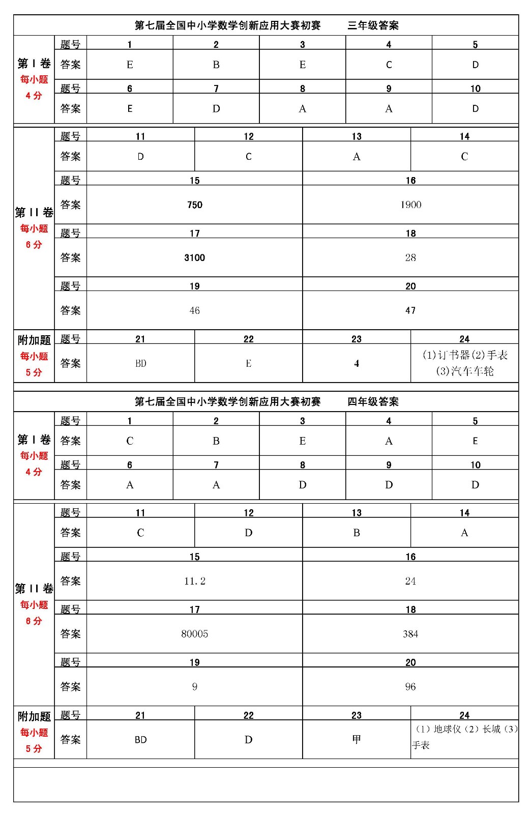 第七屆全國中小學數學創新應用大賽初賽    小學答案（終稿） _頁面_1.jpg