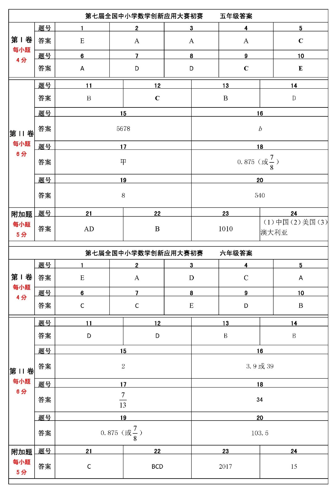 第七屆全國中小學數學創新應用大賽初賽    小學答案（終稿） _頁面_2.jpg