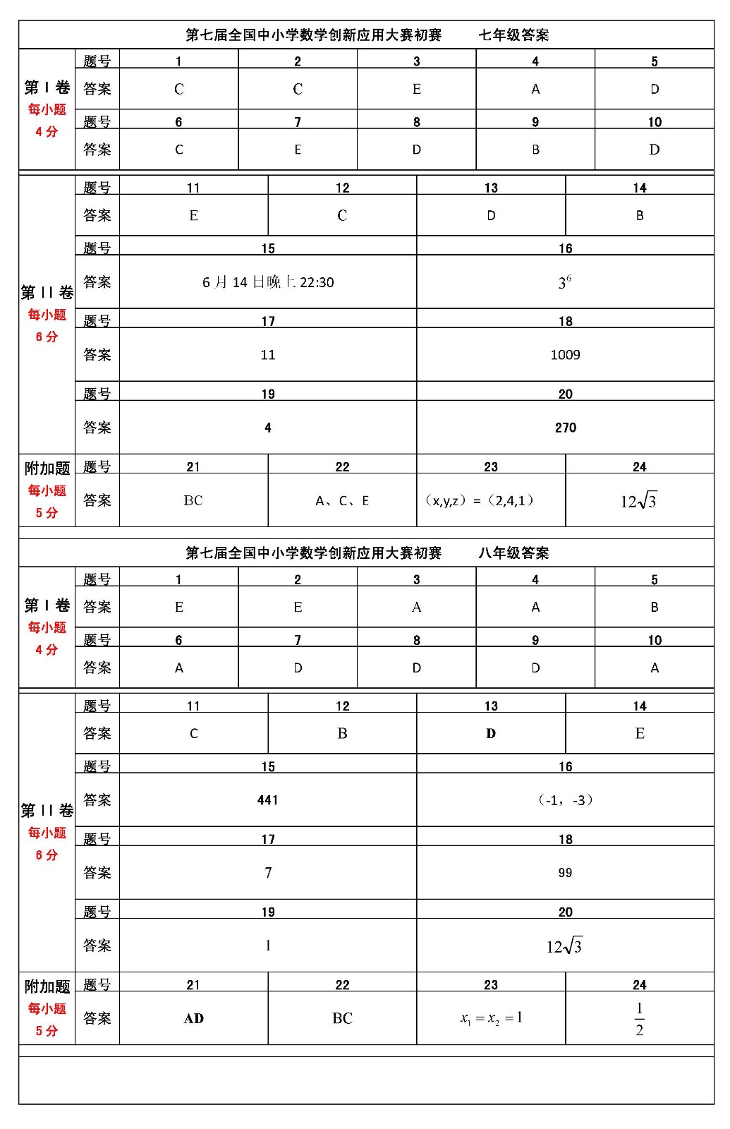 第七屆全國中小學數學創新應用大賽初賽    初中答案（終稿）1 _頁面_1.jpg