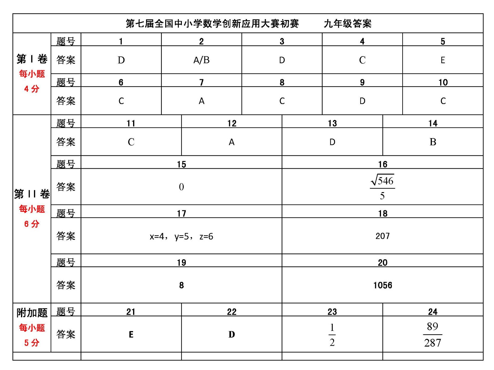 第七屆全國中小學數學創新應用大賽初賽    初中答案（終稿）2 _頁面_2.jpg