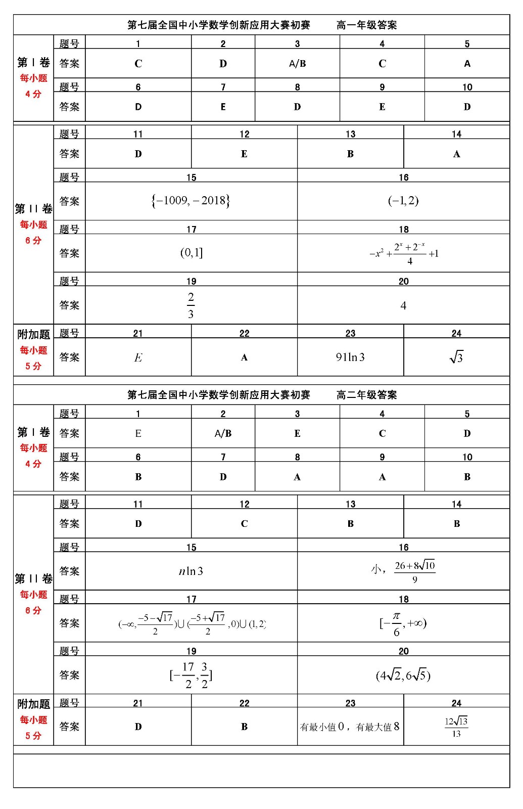 第七屆全國中小學數學創新應用大賽初賽    高中答案（終稿）1 _頁面_1.jpg