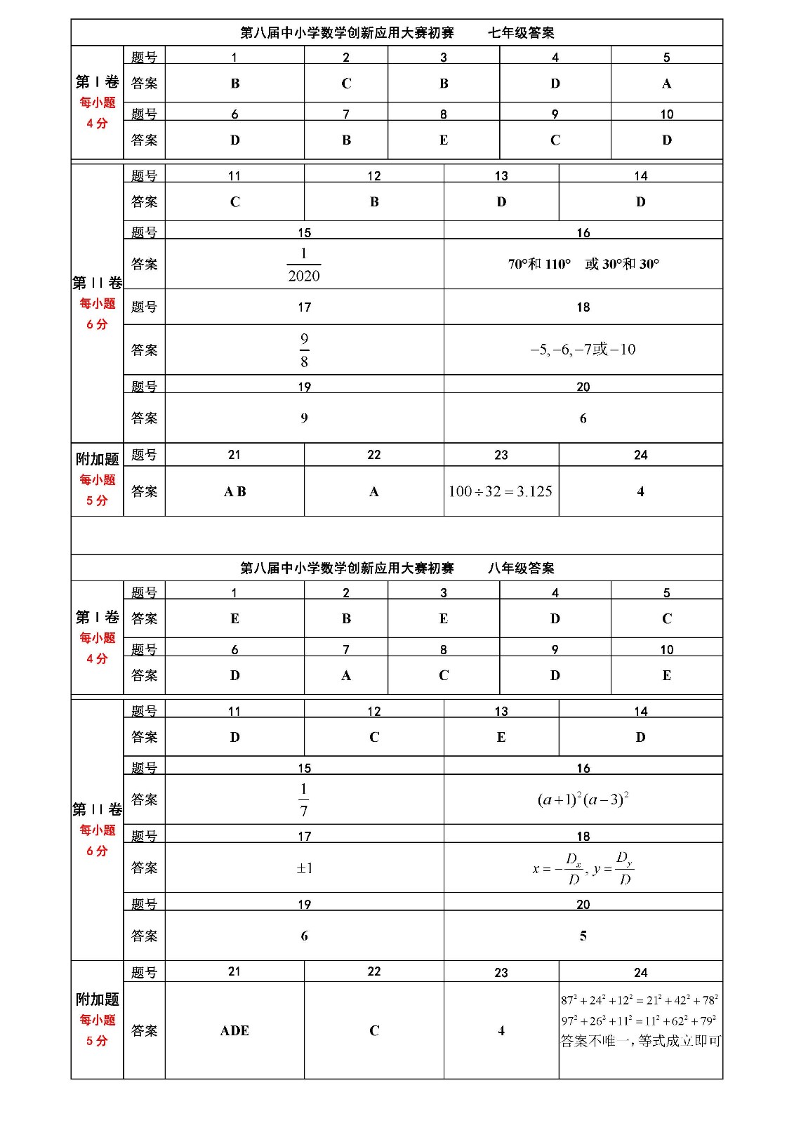第八屆中小學數學創新應用大賽初賽    初中答案_頁面_1.jpg
