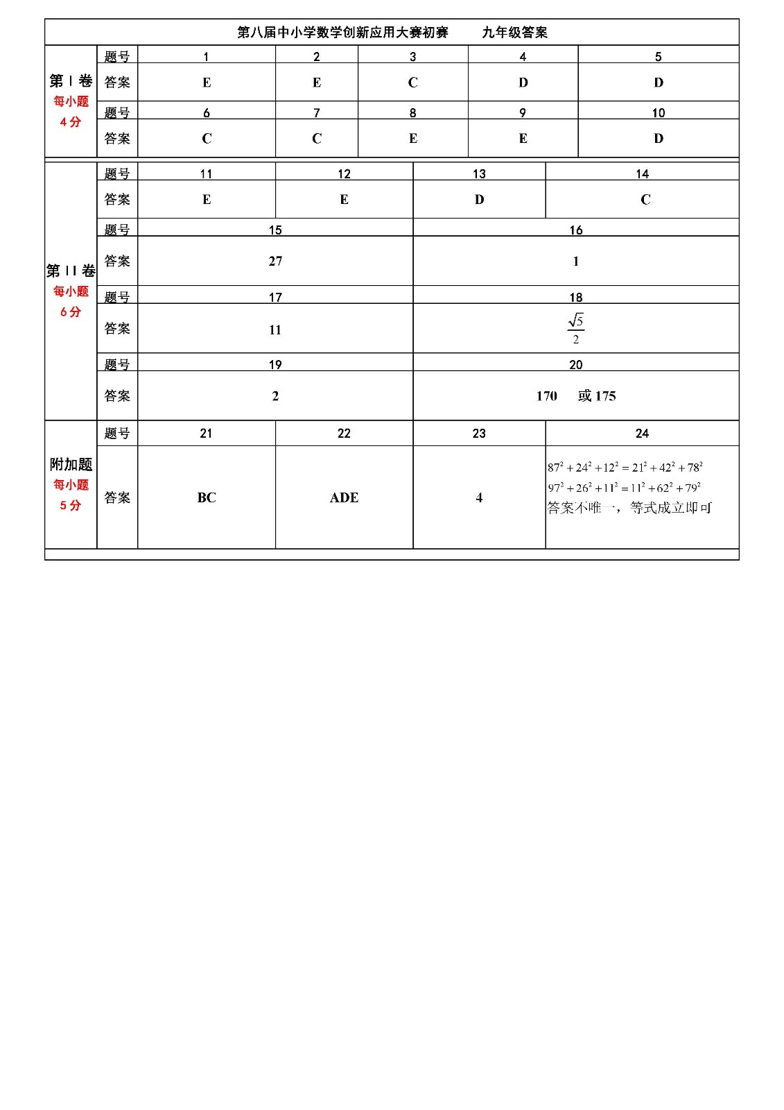 第八屆中小學數學創新應用大賽初賽    初中答案_頁面_2.jpg