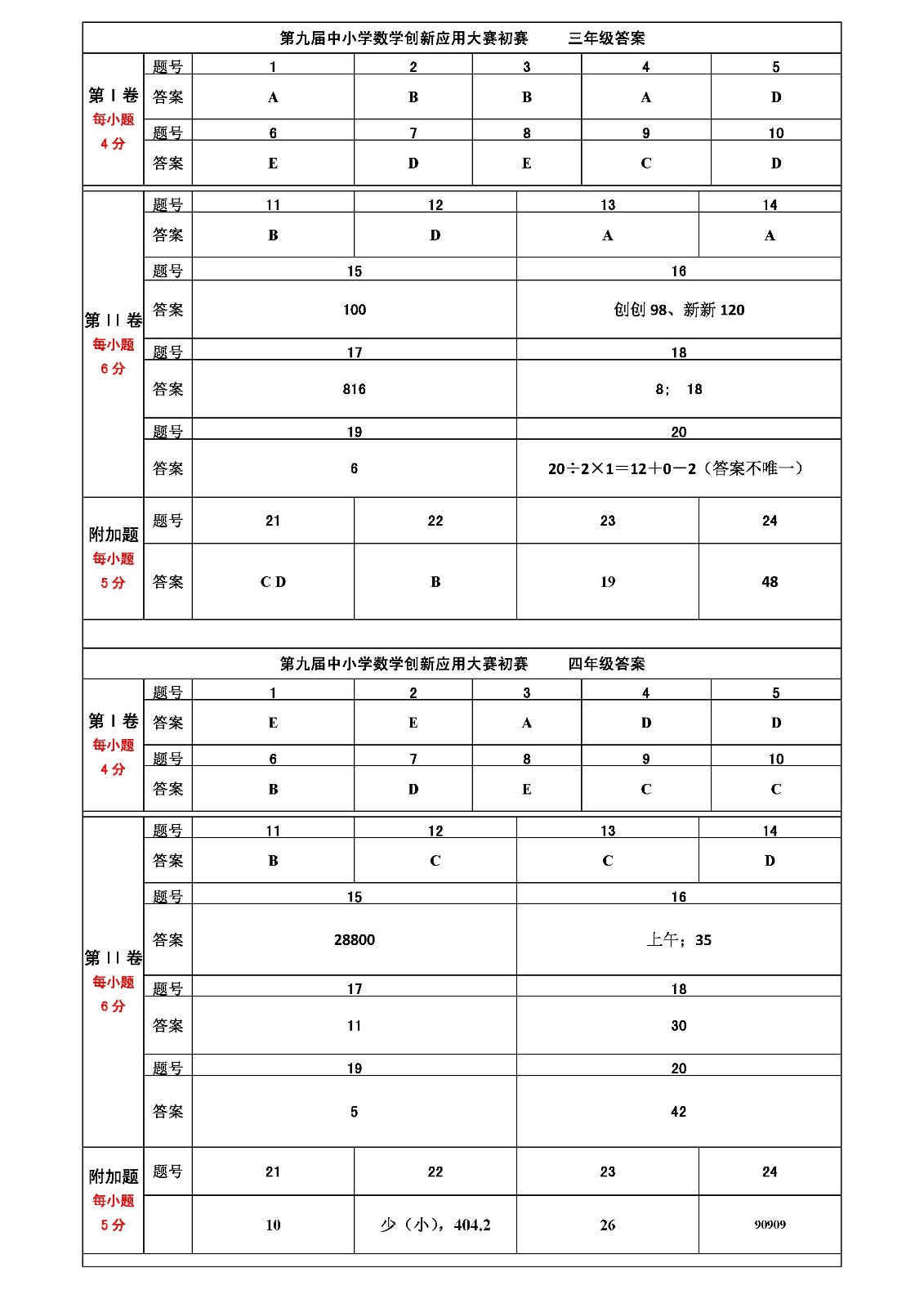 第九屆全國中小學數學創新應用大賽初賽    小學答案（終稿）_頁面_1.jpg
