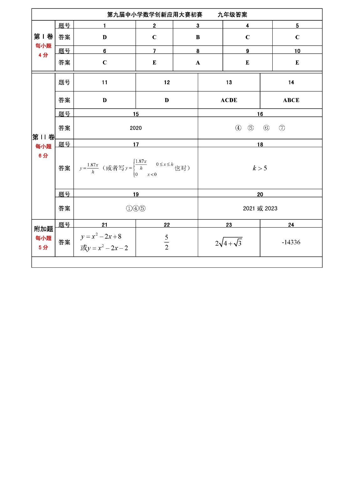 第九屆全國中小學數學創新應用大賽初賽    初中答案（終稿）_頁面_2.jpg