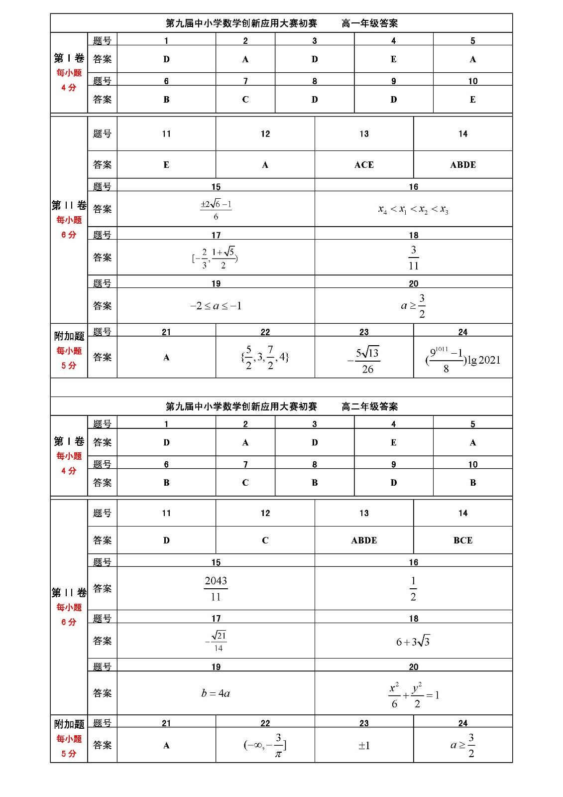 第九屆全國中小學數學創新應用大賽初賽    高中答案（終稿）.jpg