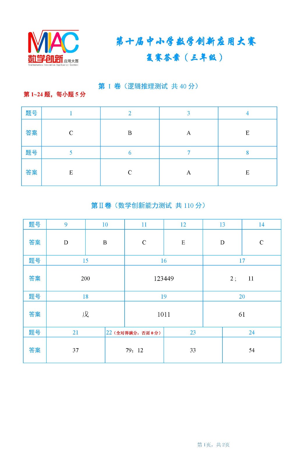 三年級復賽答案       第十屆中小學數學創新應用大賽1.jpg