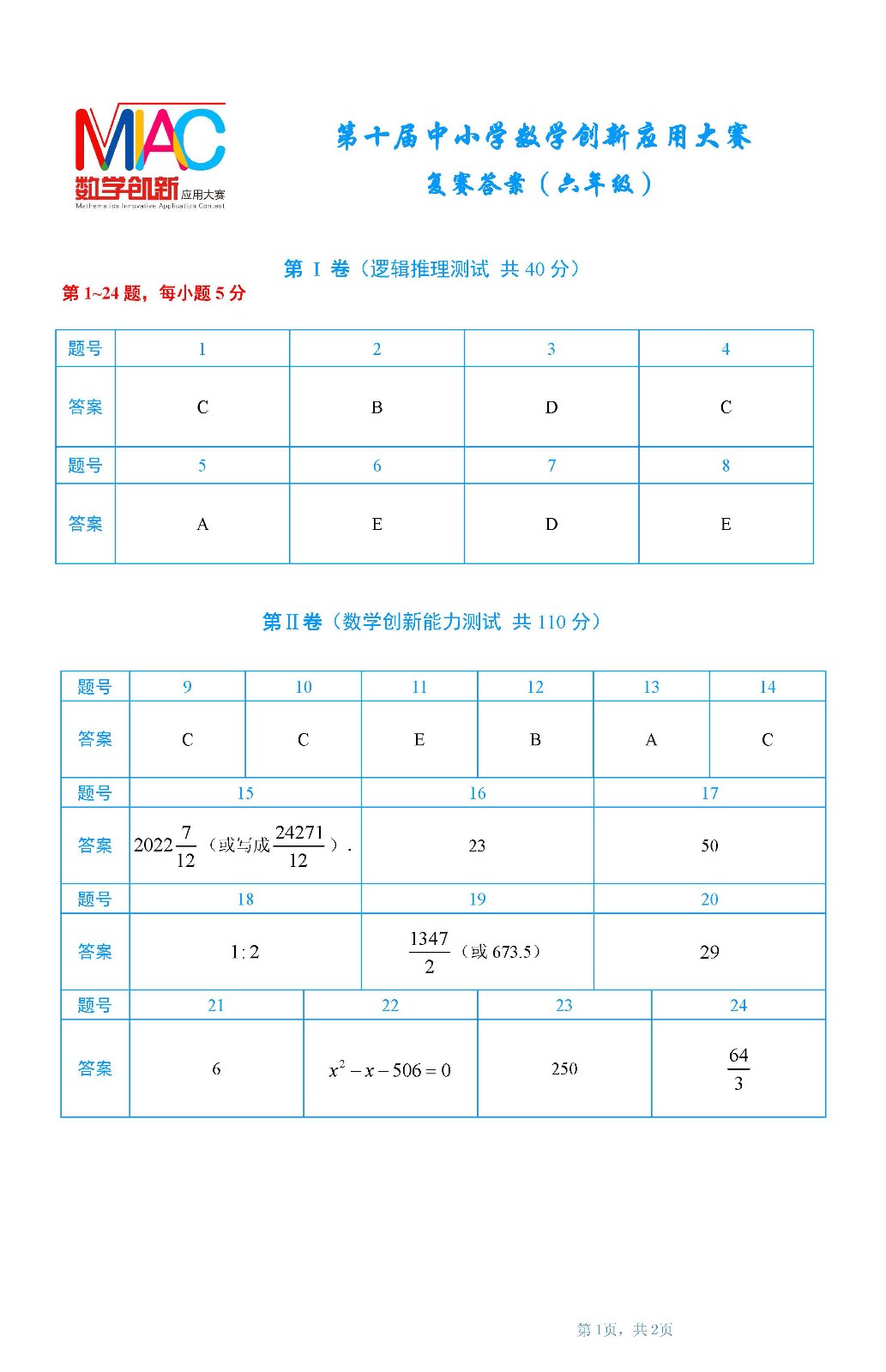 六年級復賽答案       第十屆中小學數學創新應用大賽1.jpg