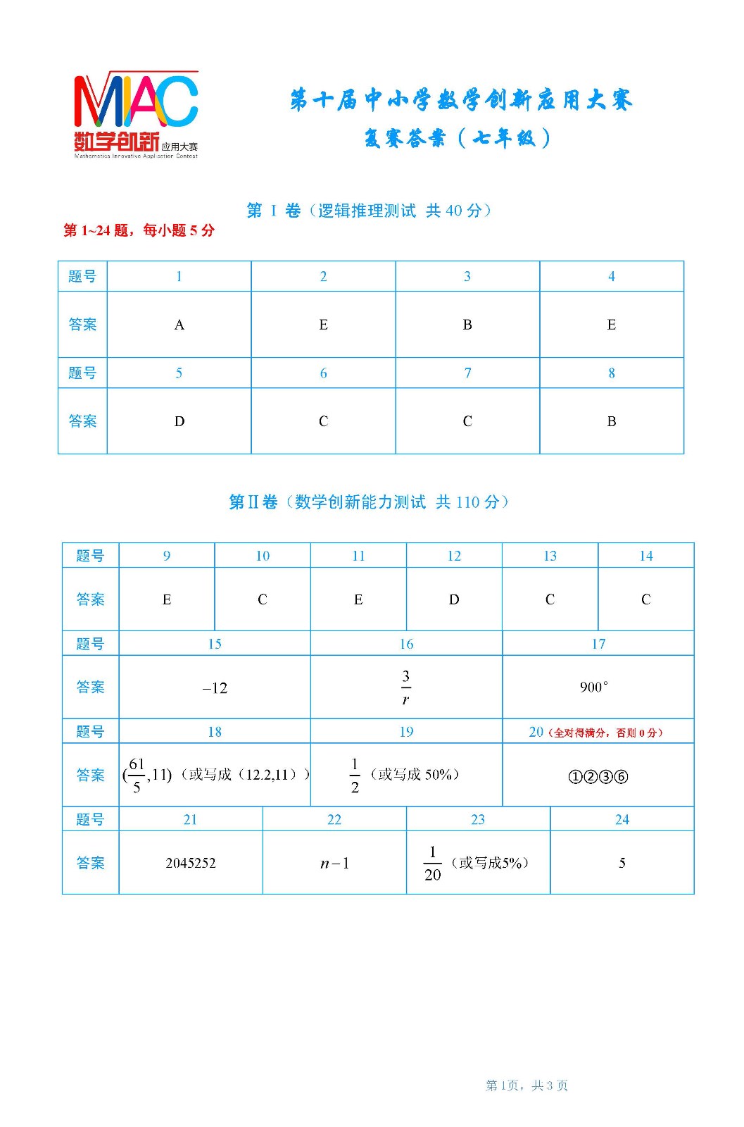 七年級復賽答案       第十屆中小學數學創新應用大賽1.jpg