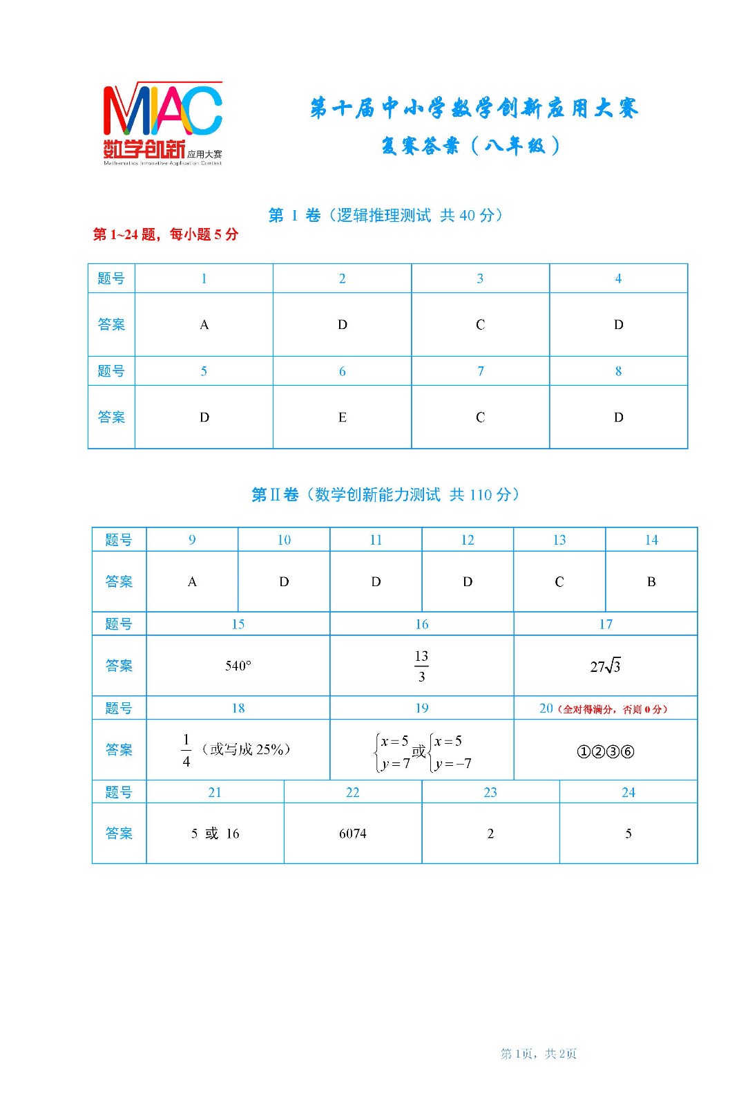 八年級復賽答案       第十屆中小學數學創新應用大賽1.jpg