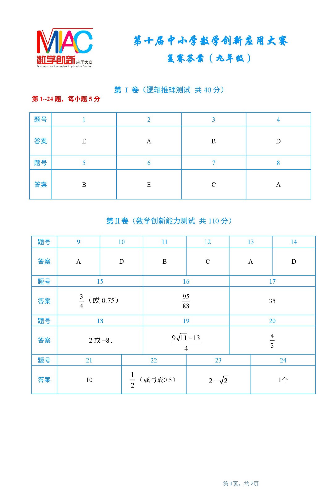 九年級復賽答案       第十屆全國中小學數學創新應用大賽1.jpg