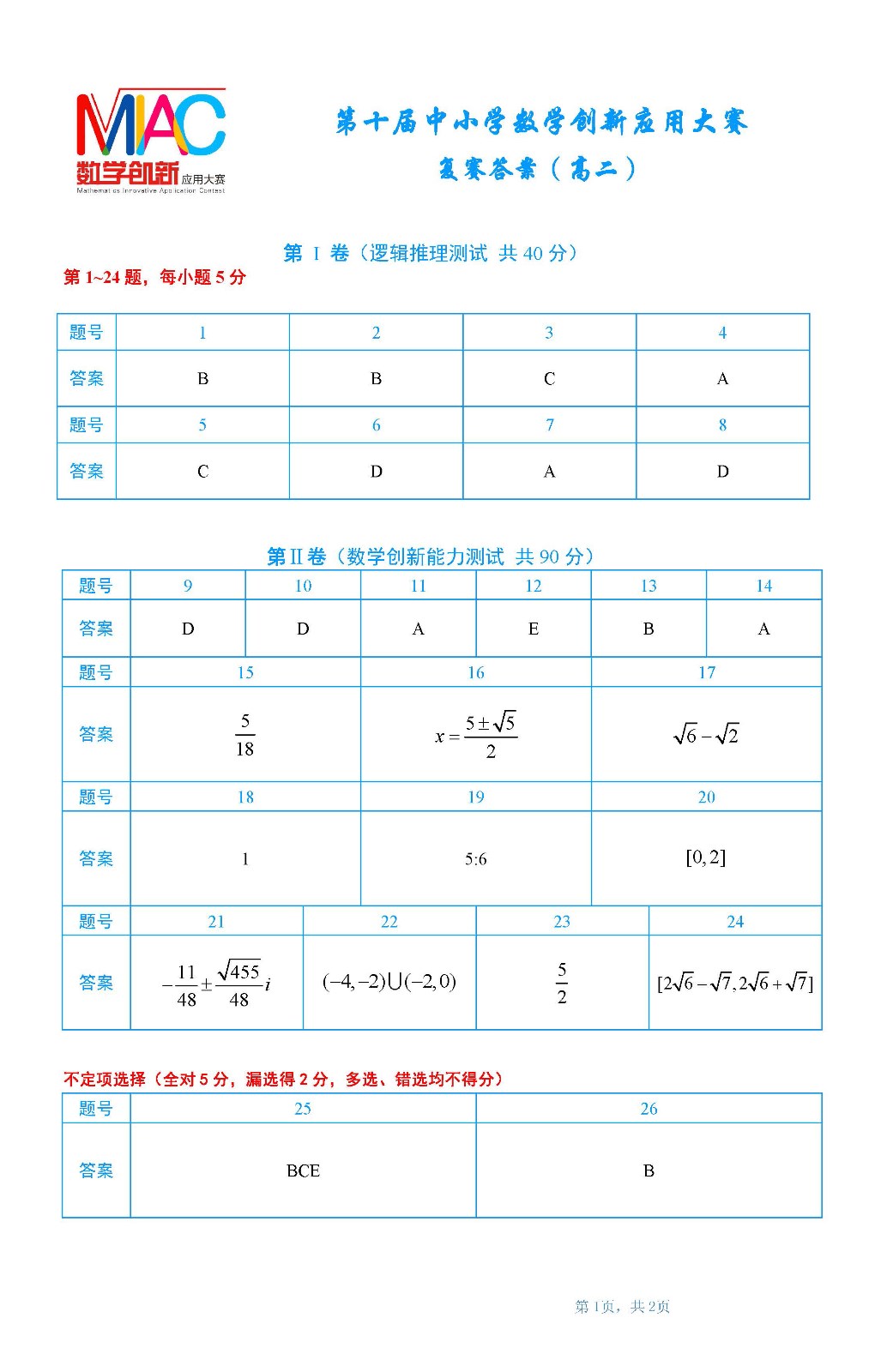 高二復賽答案第十屆中小學數學創新應用大賽1.jpg