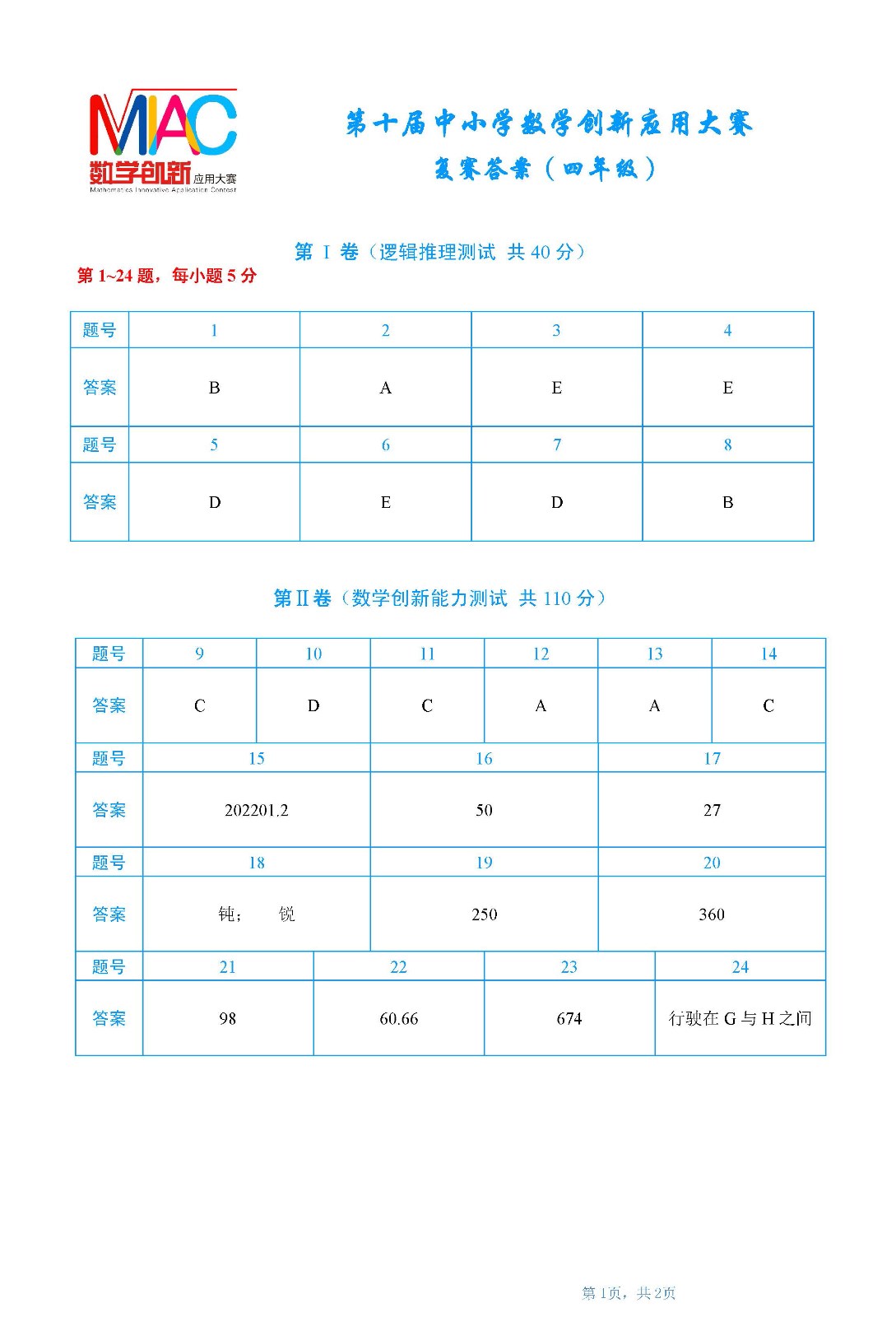 四年級復賽答案       第十屆中小學數學創新應用大賽1.jpg