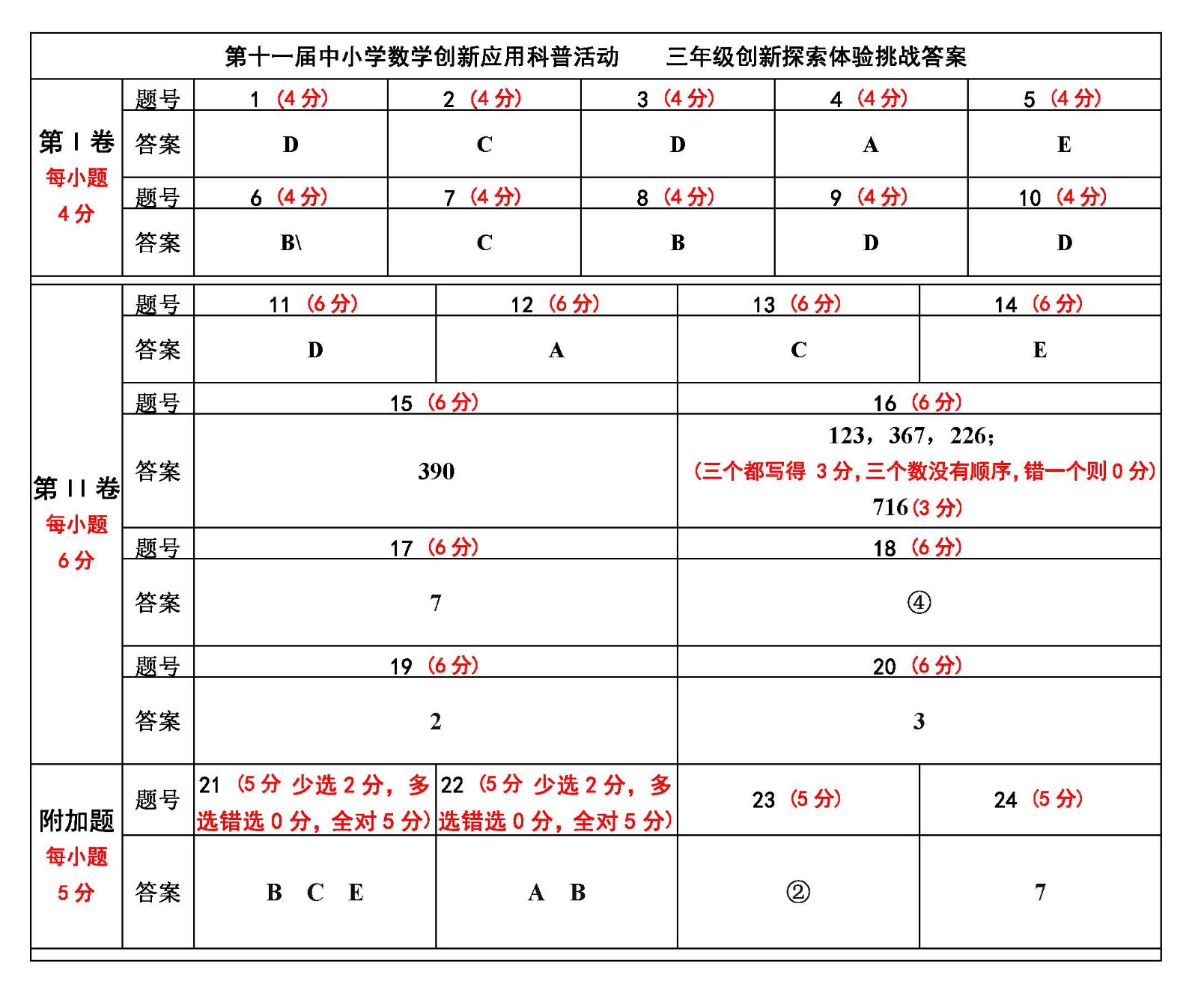 1.  三年級.jpg