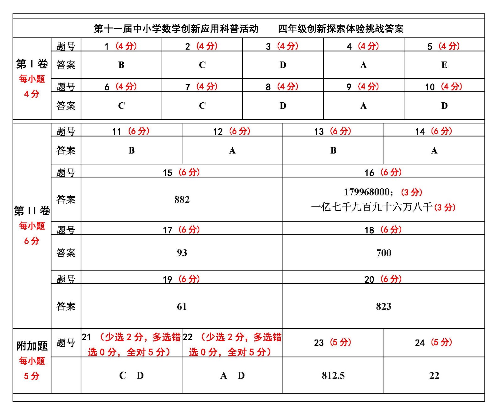 2.  四年級.jpg