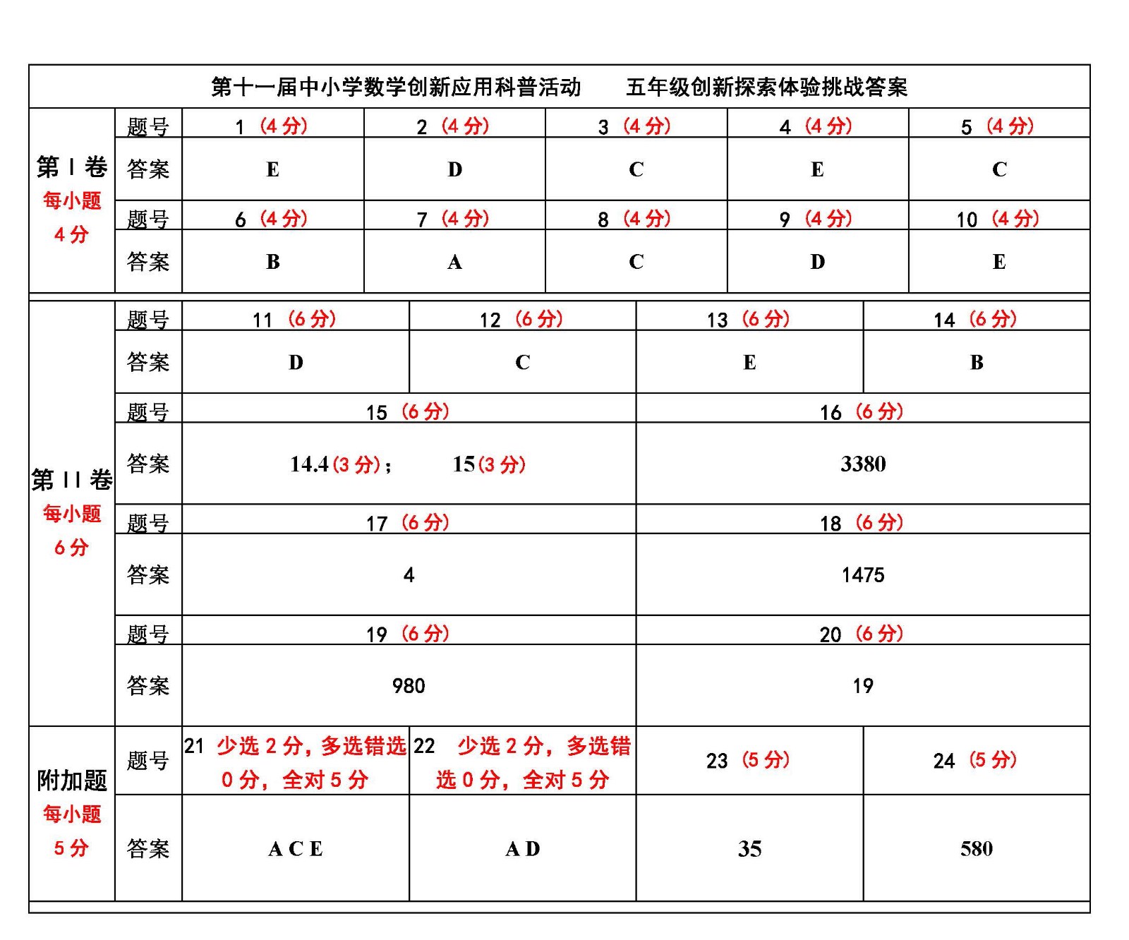 3.  五年級.jpg