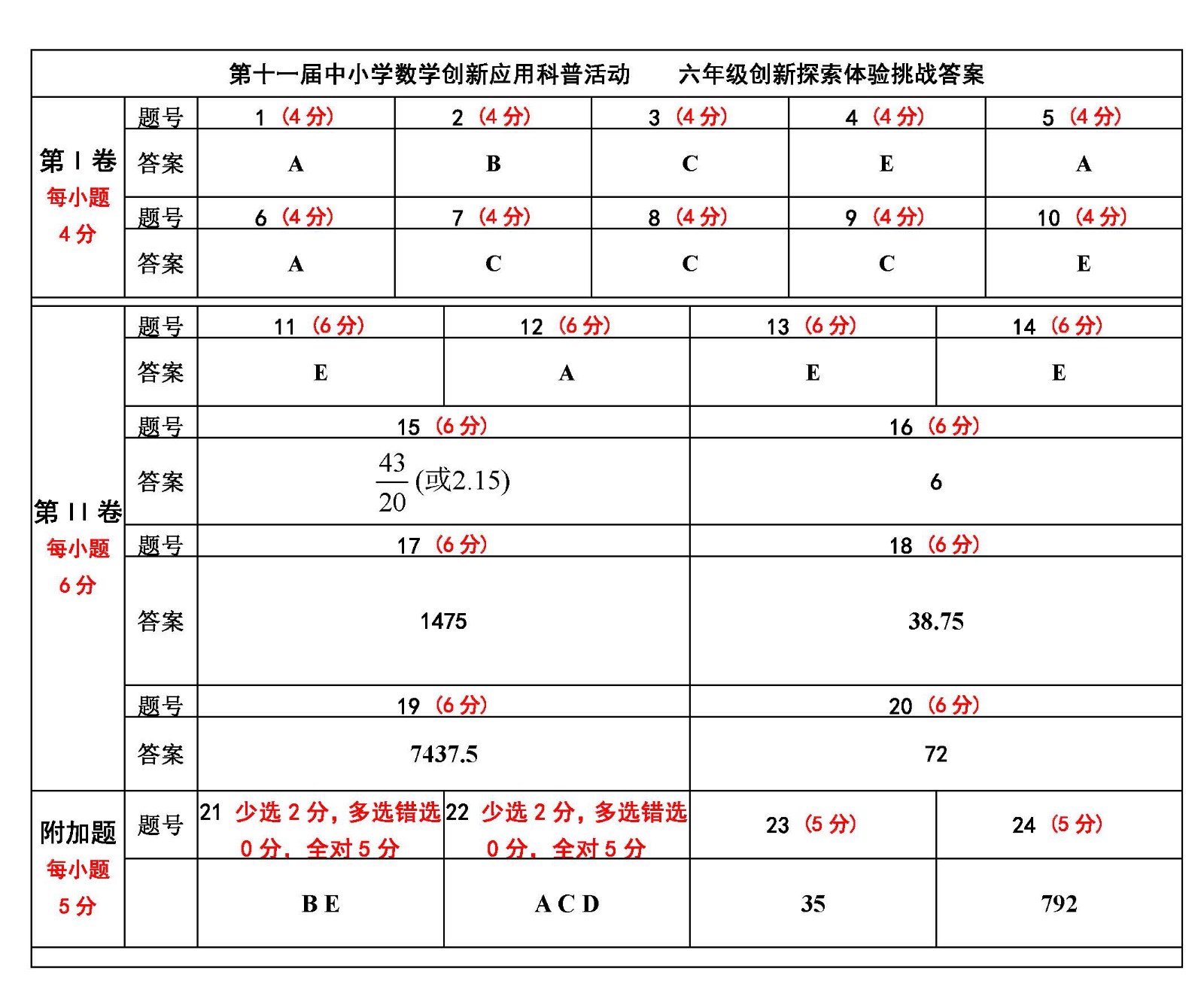 4.  六年級.jpg