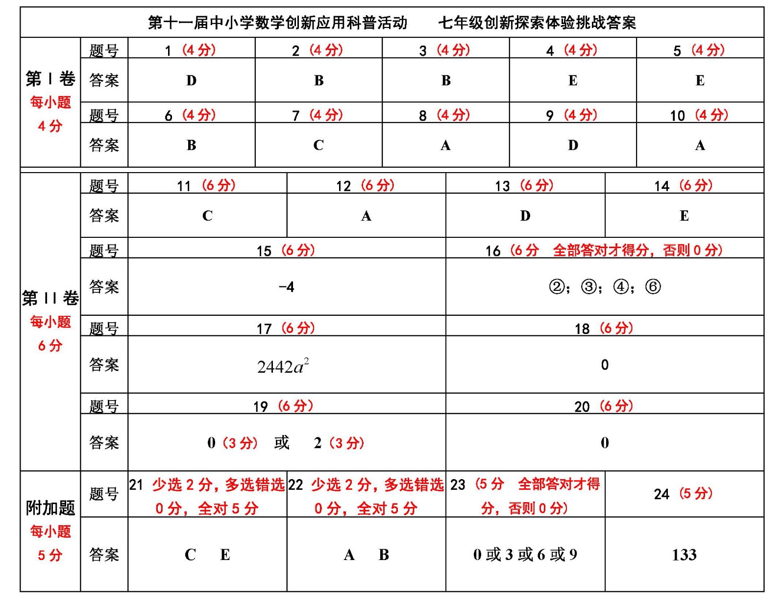 5.  七年級.jpg
