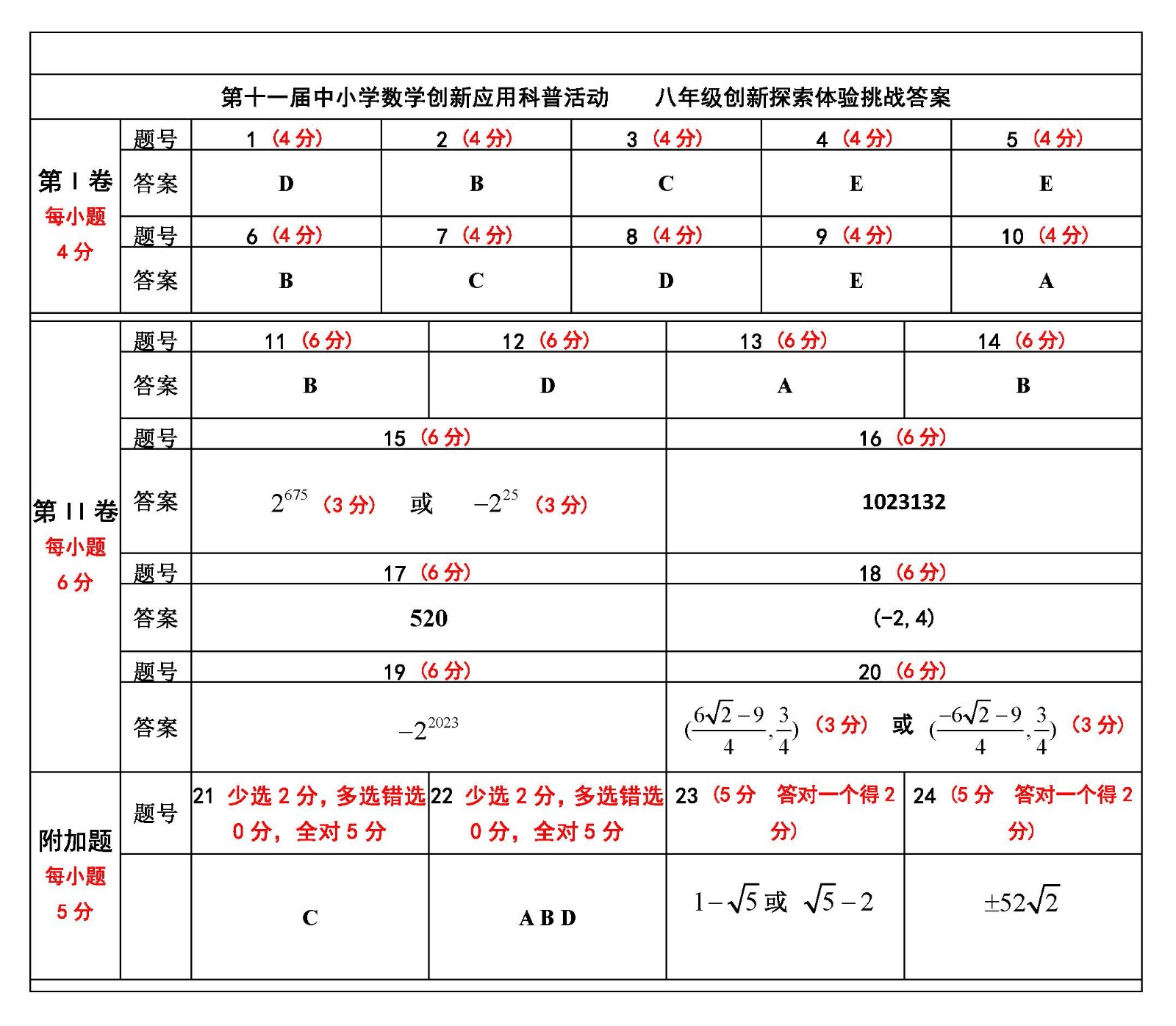 6.  八年級.jpg