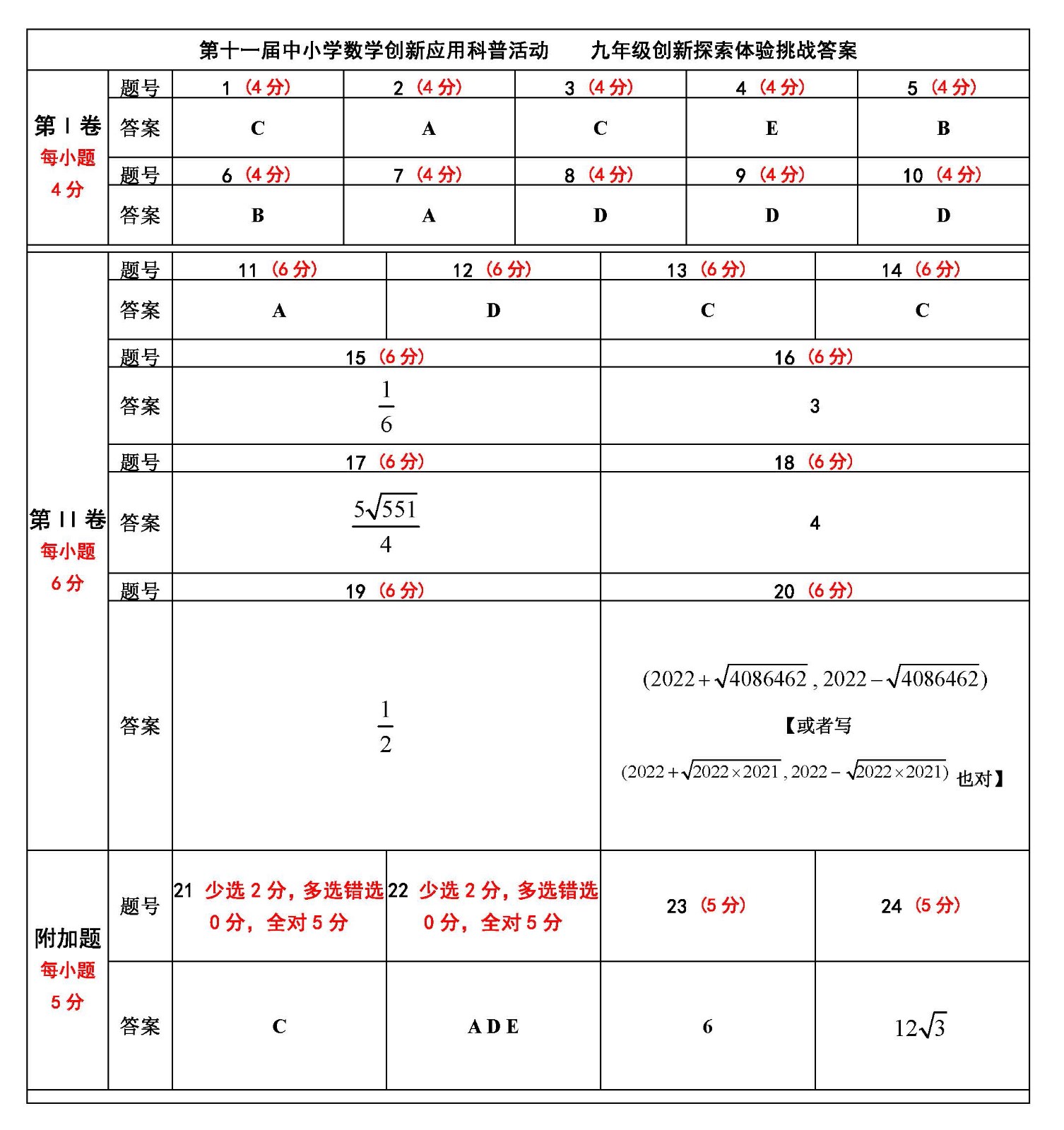 7.  九年級.jpg