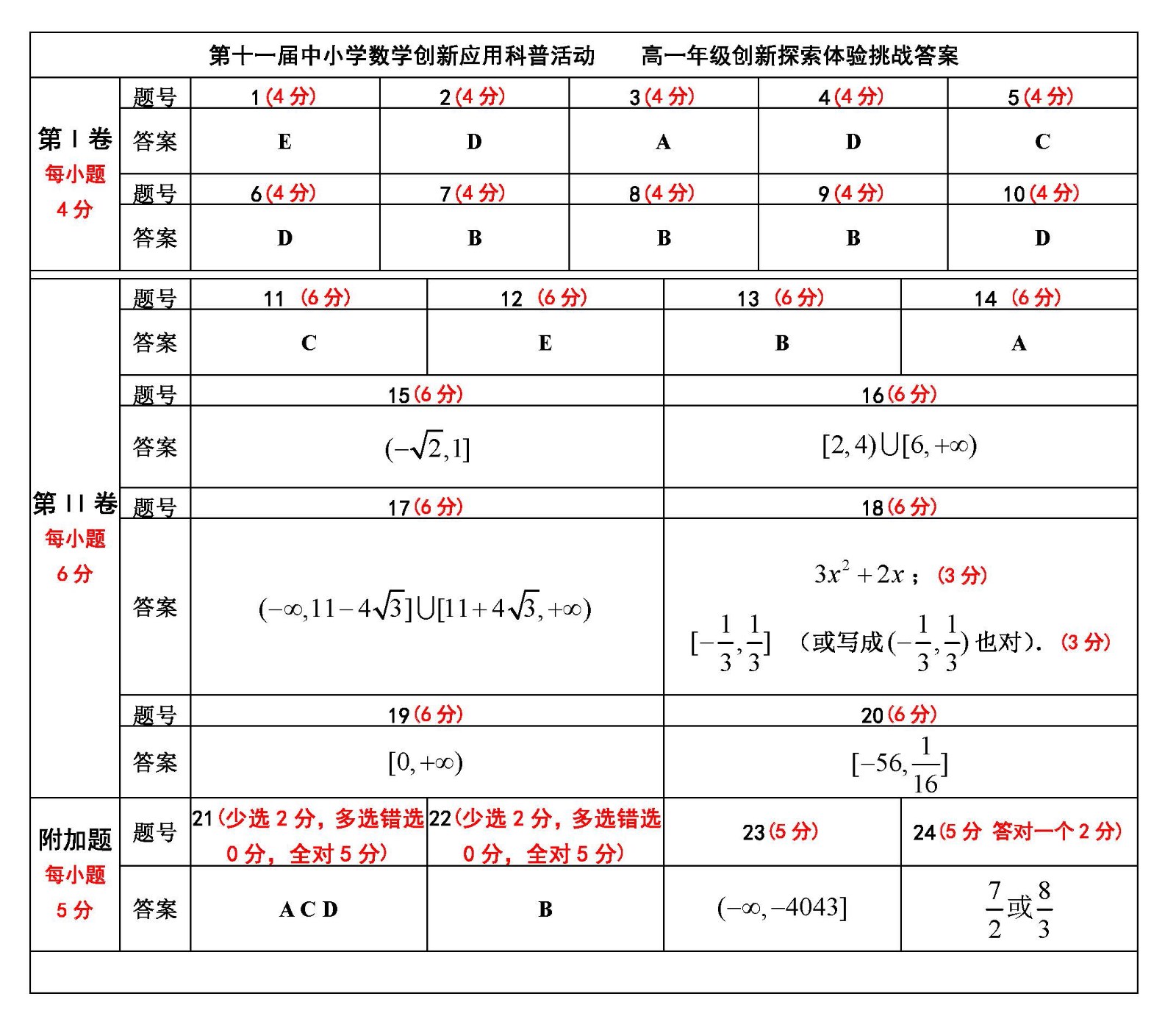 8.  高一年級.jpg