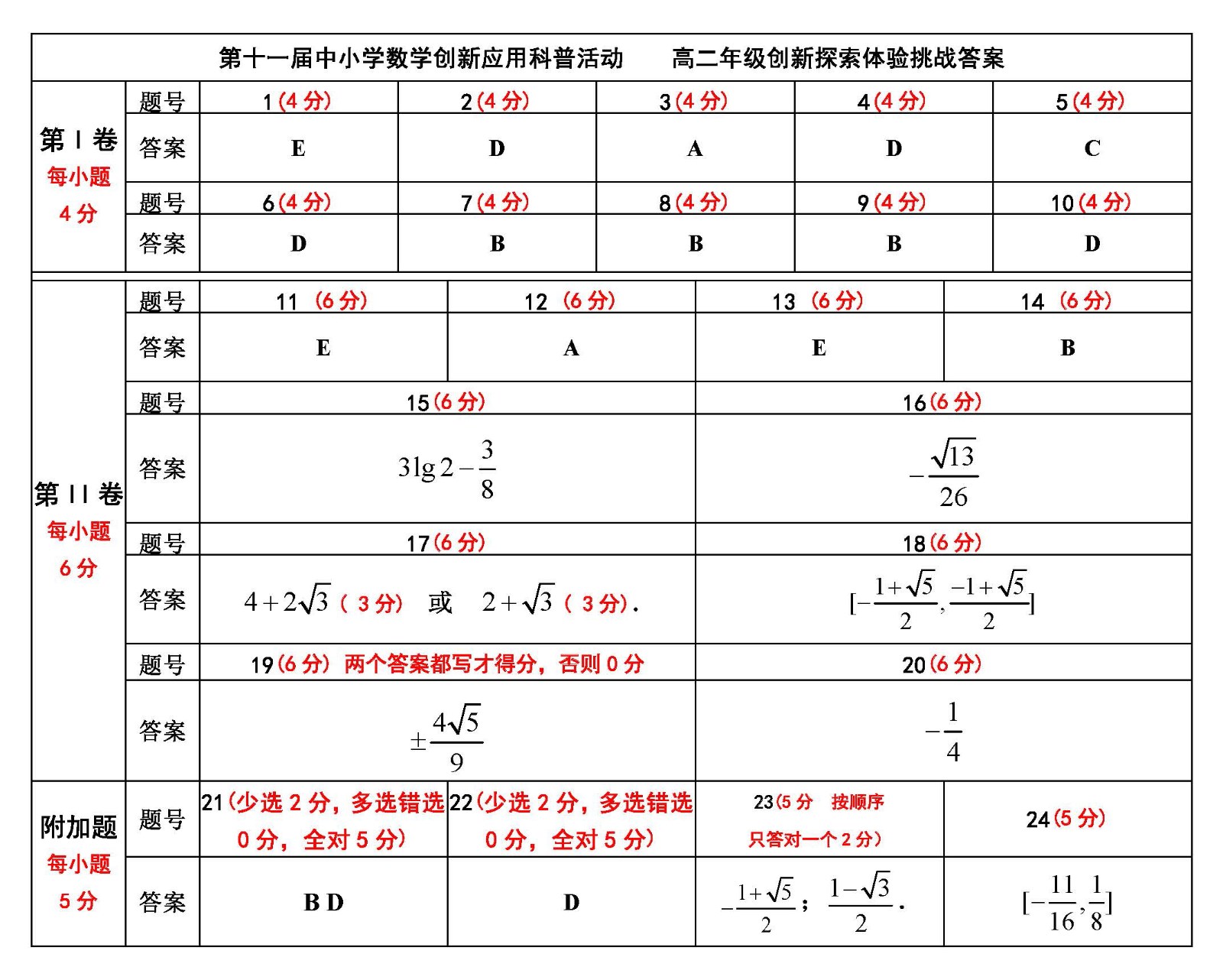 9.  高二年級.jpg